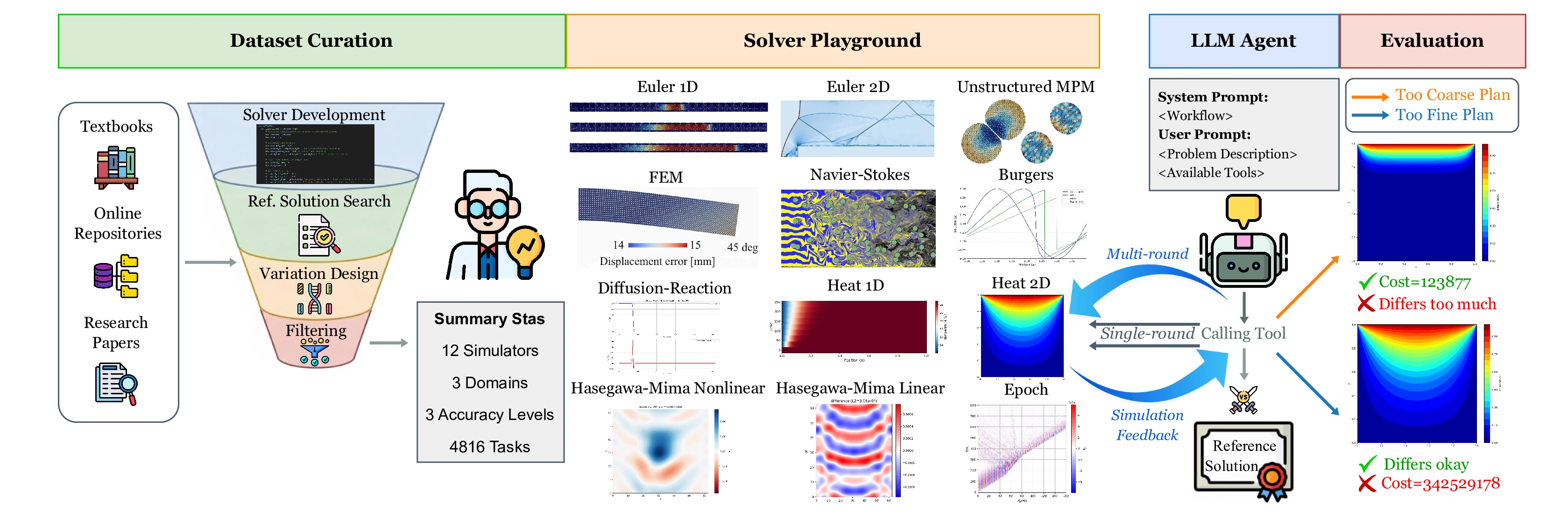SimulCost system overview